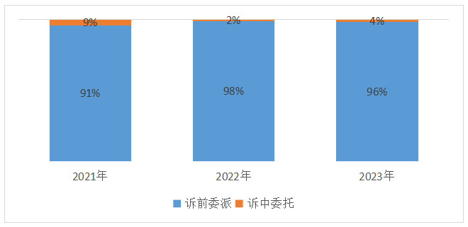 AG贵宾会·(中国)集团